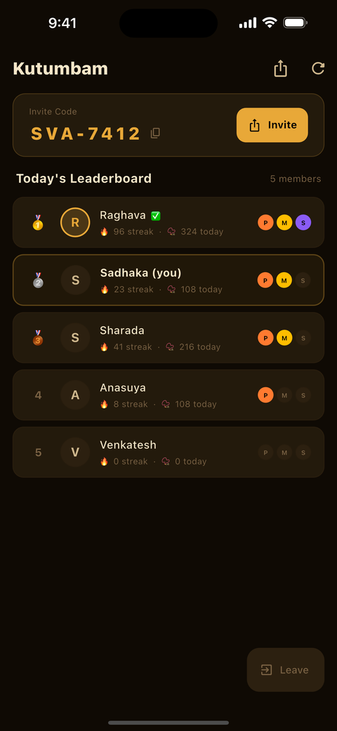 A Sangha group showing its invite code and today's
                  leaderboard: five members with their streaks, japa counts and
                  which of the three sandhyas each has kept