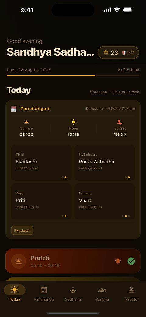 The Today screen: a streak of 23 with two shields, two of
                  three sandhyas done, the panchanga card, and the Pratah card
                  marked complete